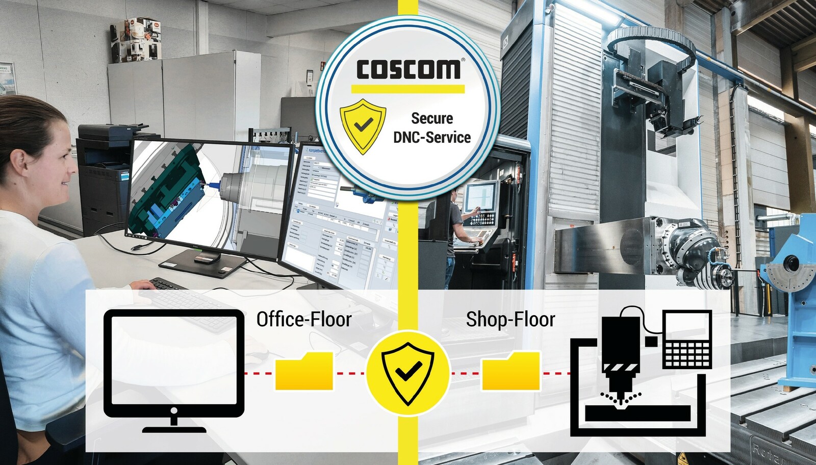 Coscom „IT Security Service“: Ein moderner Webservice, der das Maschinennetzwerk vollständig und verlässlich vom Office-Netzwerk trennt. Dazwischen wird eine Firewall geschaltet, über die beide IT-Infrastrukturen miteinander Daten sicher austauschen.