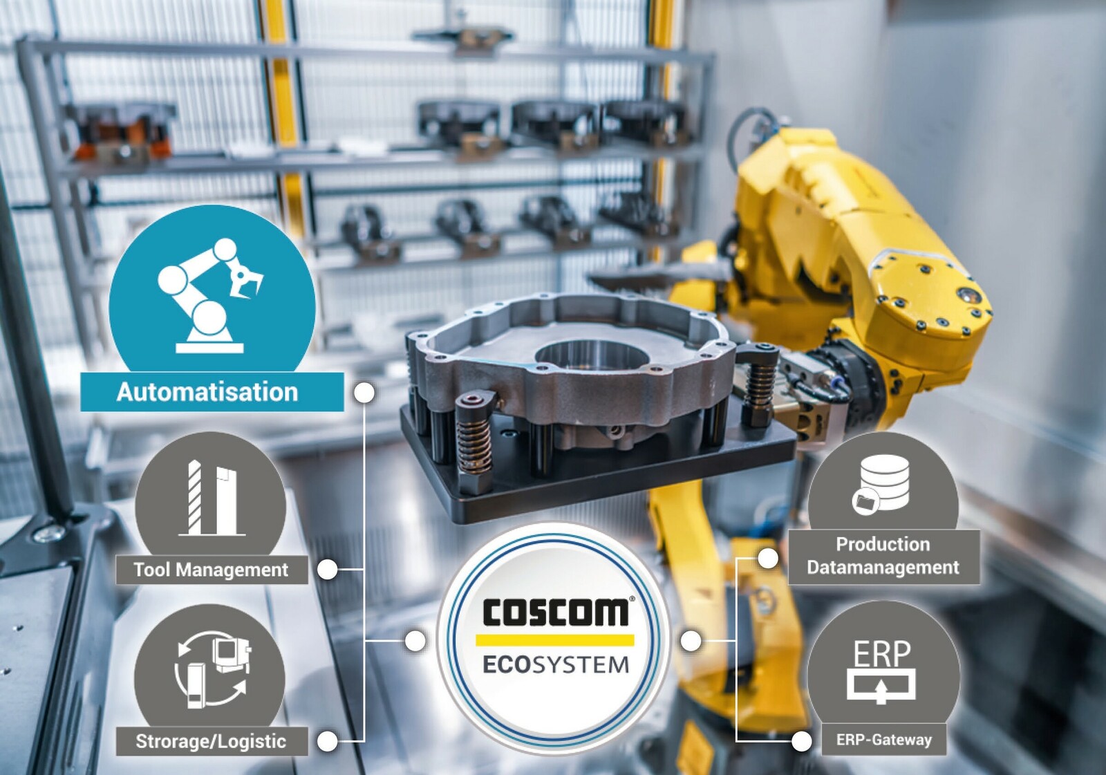  Das neue Coscom ECO-System Connected Shopfloor führt alle notwendigen Fertigungsdaten zentral zusammen und stellt Beziehungswissen gezielt am ‚Point of Action‘ zur Verfügung.